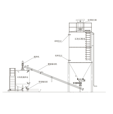 新能源氣力輸送系統有哪些？