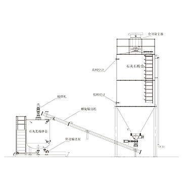 ?新能源氣力輸送系統(tǒng)：新能源產(chǎn)業(yè)的高效輸送引擎